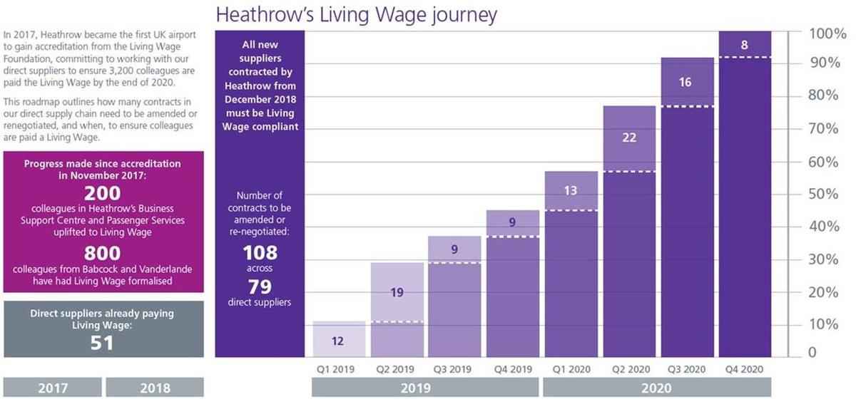 Download Image - Living Wage Roadmap picture