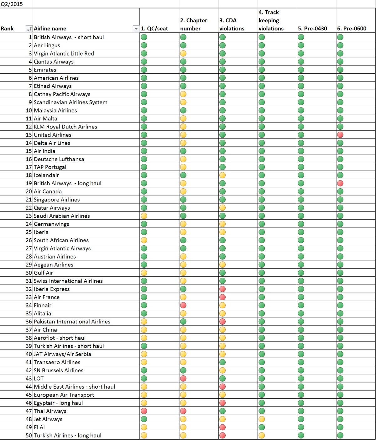 Download Image - Fly Quiet Q2 2015 picture