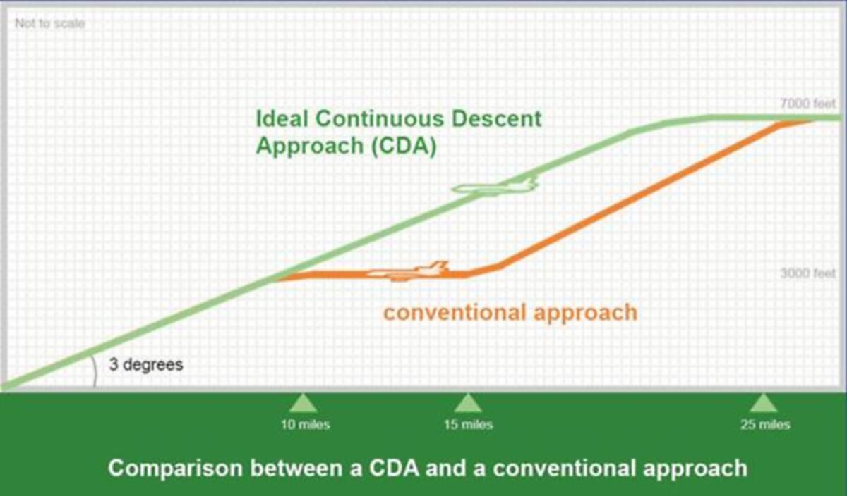 Download Image - CDA picture