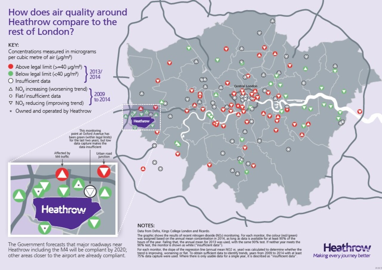 Air Quality Infographic