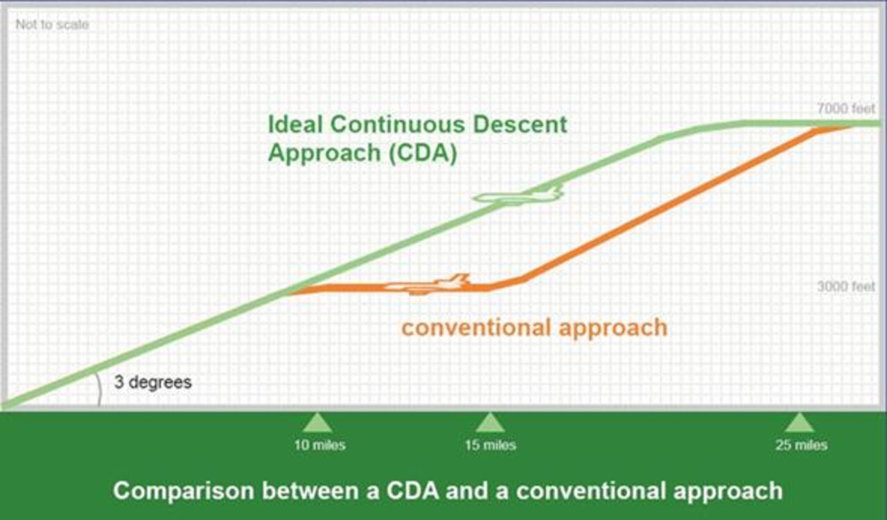 CDA