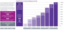Living Wage Roadmap