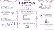 Heathrow Cargo at Christmas graphic