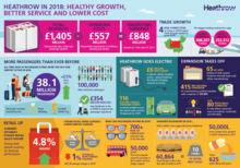 Heathrow H1 2018 Performance