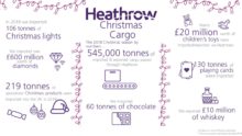 Heathrow Cargo at Christmas graphic
